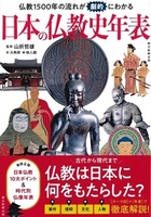 日本の仏教史年表
